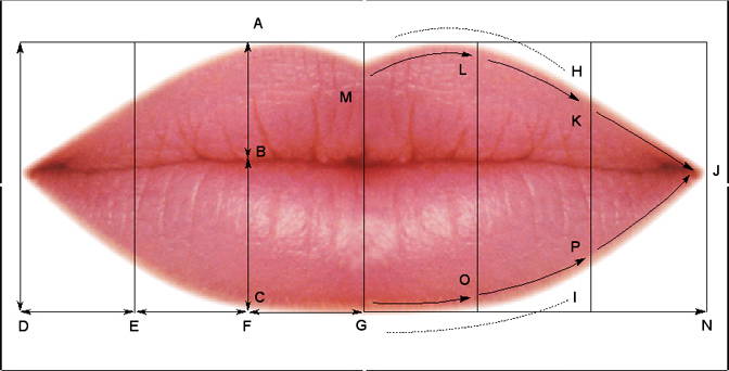 Separating myth from the truth on lip augmentation